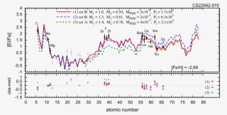 Carlo Comp - Diagram