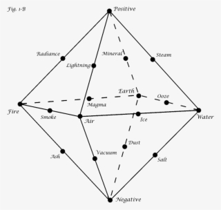Planes Inner - Triangle