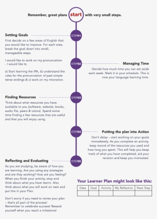Reflection - Setting Goals Language Learning