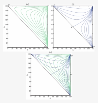 Equilibrium Solution And Existence Region With Respect - Diagram