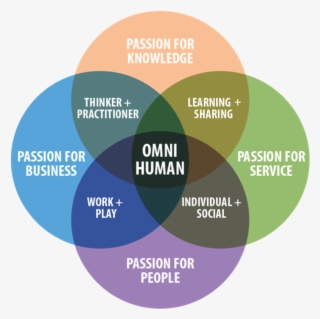 The New Yin Yang Of Business - Venn Diagram Of Why Does Islam Discourages Miserliness