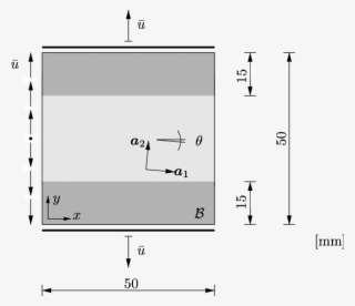 Geometry Of A Squared Plate With Two Rigid Stripes - Diagram