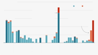Timeline Of Presidential Clemencies - Criminal Justice System Timeline Us