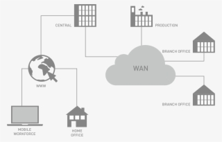 Image Enterprise-networking Wan Nl - Architecture Reseau Wan Entreprise