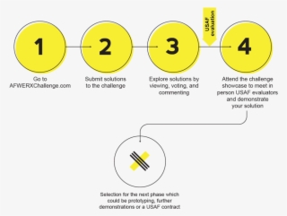 Afwerx Explainer 9 26 18-01 - Diagram