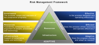 Diagram2 - Risk Assessment And Mitigation Strategy
