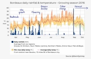 005176 Rain Temp Apr Sept 2016 005 Jr - Bordeaux Temperature April 2016