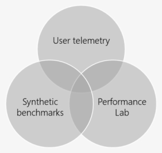 Venn Diagram With Three Labelled Circles - Circle