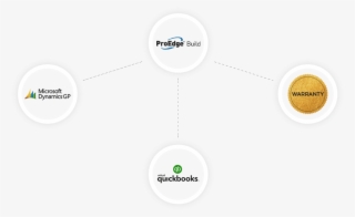 After Projects Have Been Completed, Proedge Build Moves - Circle