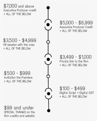 Rewards2 - Diagram
