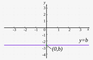 Ikamusumefan Via Wikimedia Commons, Cc - Zero Slope Example