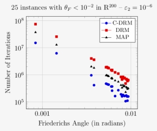 Experiments With Two Subspaces Having A Small Friederichs - Diagram