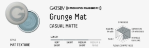 Grunge Mat - Gatsby