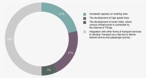 And Paid For With A Single Account, Would Be More Beneficial - Fulbright & Jaworski