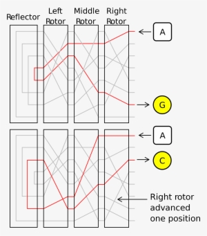Open - Enigma Encryption