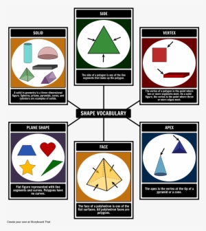 Geometric Shapes Vocabulary - Věci Ve Tvaru Hranolu