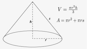 Volume Of A Cone - Diagram