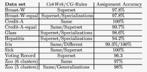 Rules Learned On Cobweb Clusters Using Part - Health Care