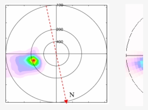 Ocean Wave Spectra Retrieved From Subimage N By Using - Circle