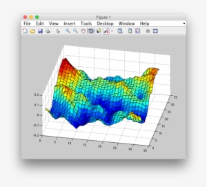 Ocean Wave Simulation - Cuda Simulator