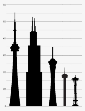 From Wikipedia - Cn Tower Vs Tower Of The Americas