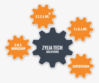 Gage Management Solution - Homestuck Aspect Poem