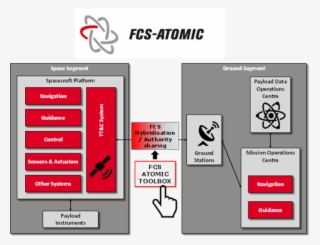 Fcs-atomic Toolbox - Diagram