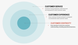 Southwest Airlines' Awful Week Shows The Difference - Circle