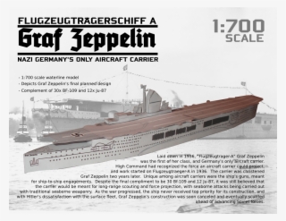 Aircraft Carrier Graf Zeppelin Model 15971 - Graf Zeppelin Carrier 1 700