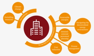 Energy Utilities And Resources Pwc Png Pwc Logo Hires - Graphic Design