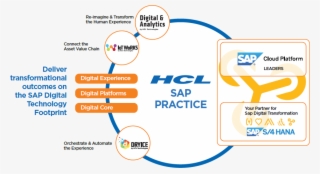 Hcl Technologies