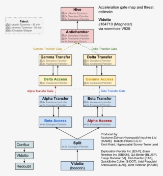 This Holds True When Leaving The Wormhole As Well - Diagram