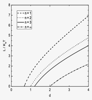 Latent Heat Of Bose Condensation - Diagram