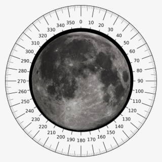 Moon Rotation - Full Moon