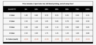 Prices - Number