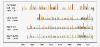 Top To Bottom - Calligraphy