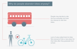 There Are Many Such Students On Campus Who Abandon - Bus