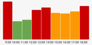 Popular Times Graph - Graphic Design