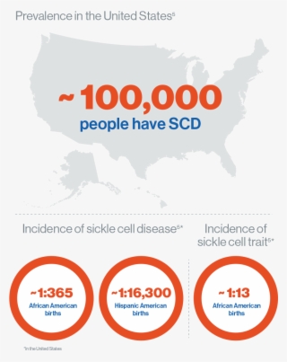 Epidemiology - Circle