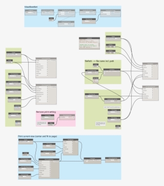 [print] Postedit - Orchid Core Directory Current Dynamo