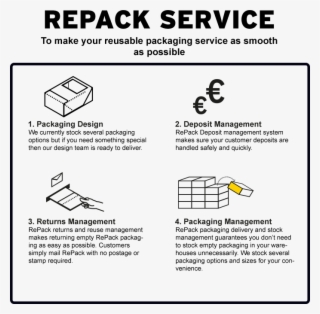 Repack - Illustration