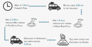 04 07 Waterfalls Info 01 01 - City Car