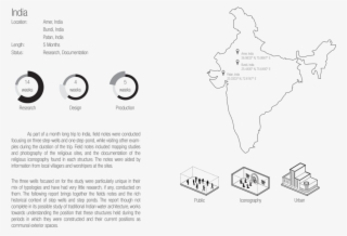 India Cover Page