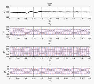 Waveforms For 35% Balanced Three-phase Voltage Sag - Recuerdame Guitar Tab