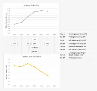 And Via, Keep Costs Down - Diagram