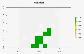 Build Multi Zone Conservation Problem With Binary Decisions - Graphic Design