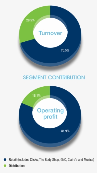 Group Profile - Circle