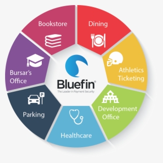 Dale Laszig Talks To Bluefin's Head Of Global Sales, - Bluefin Payment Systems