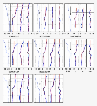 Two Numerical Simulations Versus Observations (thick - Visual Arts