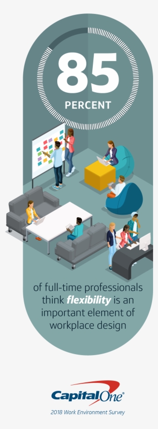 Survey On Office Environment
